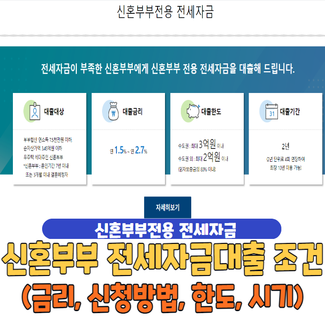 신혼부부 전세자금대출 가이드: 자금 조달부터 신청방법까지