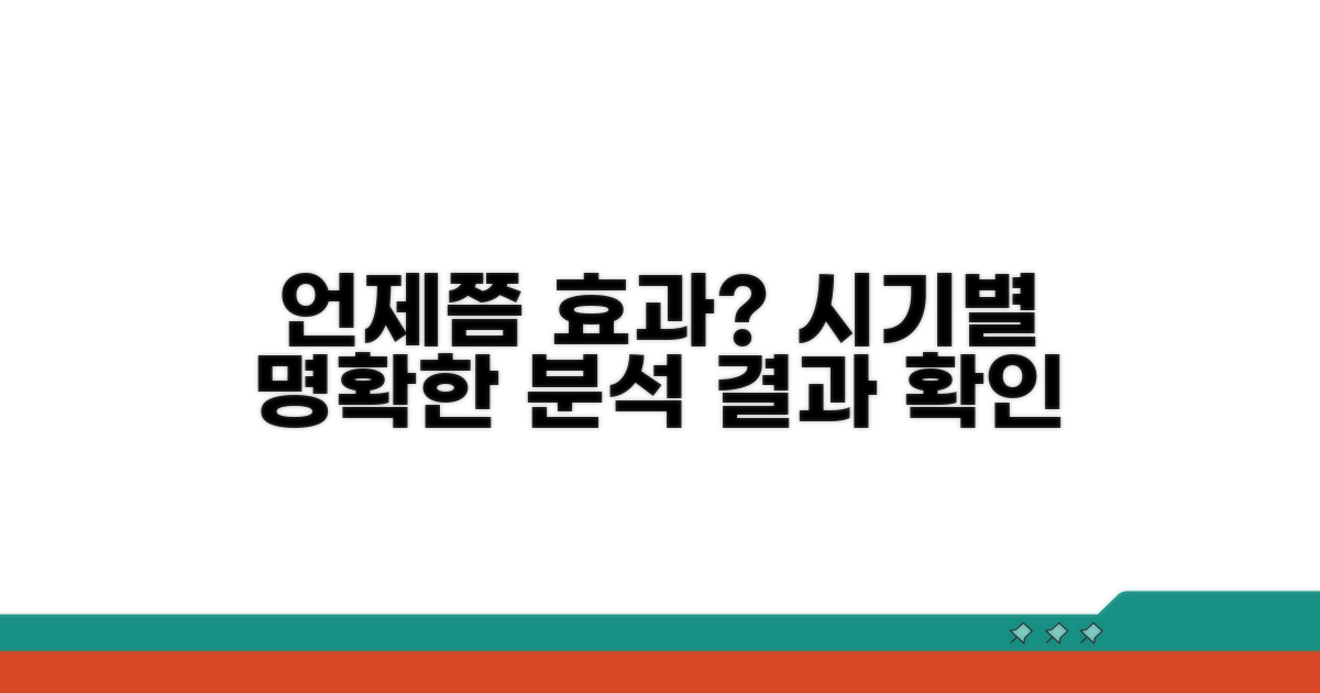 언제쯤 효과 느낄 수 있을까? 시기별 분석