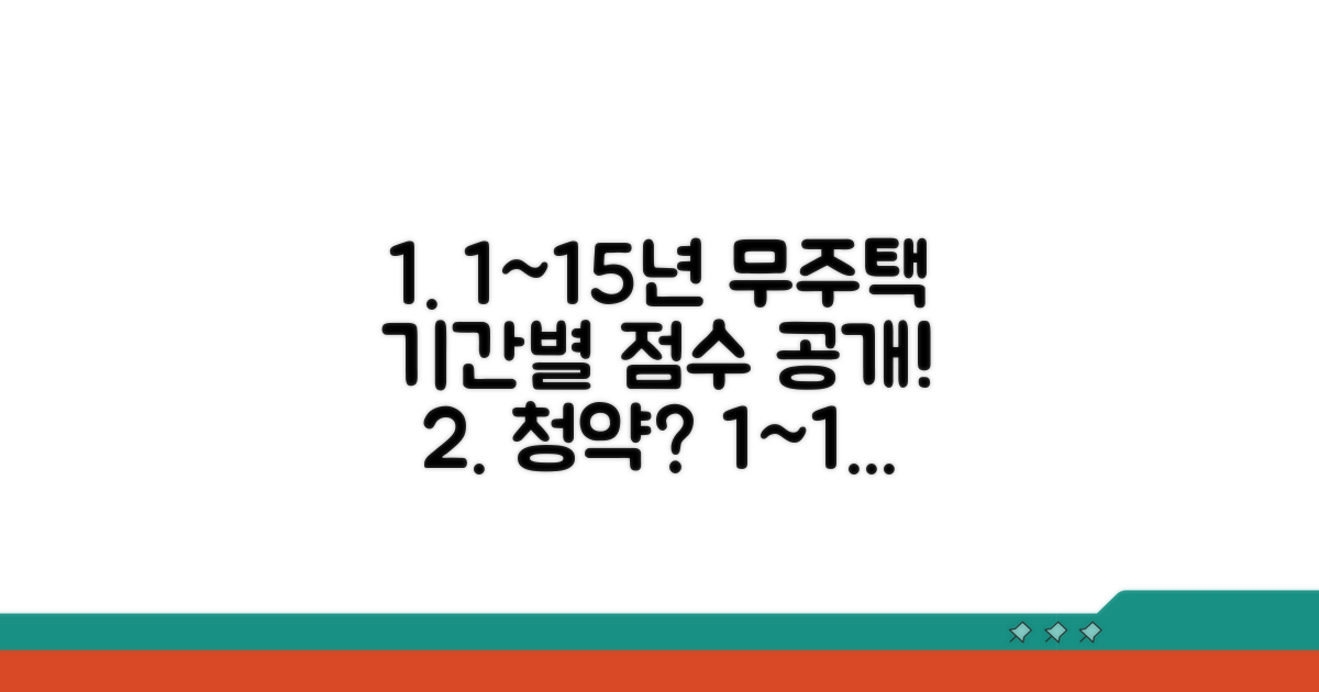 1년~15년 무주택 기간별 점수