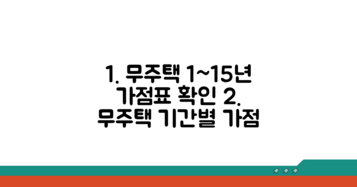 무주택 1년~15년 가점표 확인
