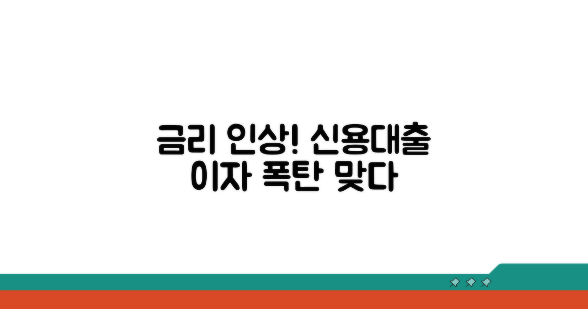 금리 인상기, 신용대출 이자 부담 증가 영향