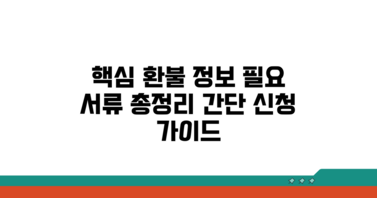환불 신청 방법과 필요 서류