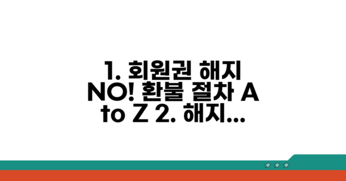회원권 해지 환불 절차 안내