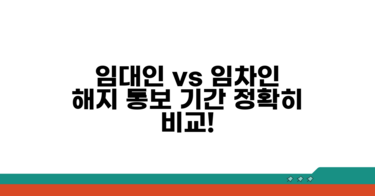 임대인 임차인별 해지 통보 기간 비교