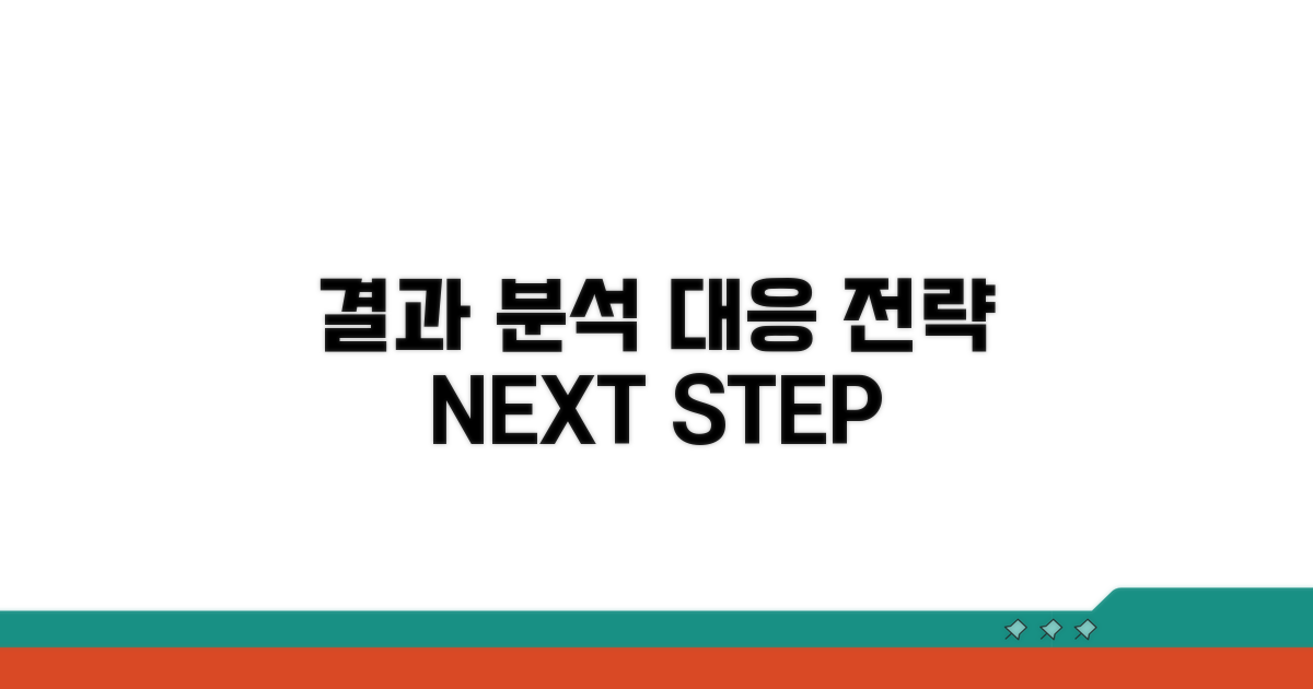 결과 활용 및 추가 대응 전략