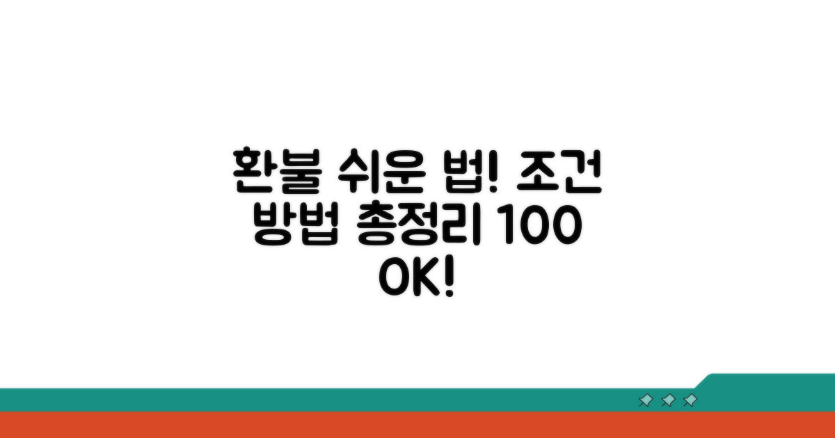 환불 가능한 조건과 방법