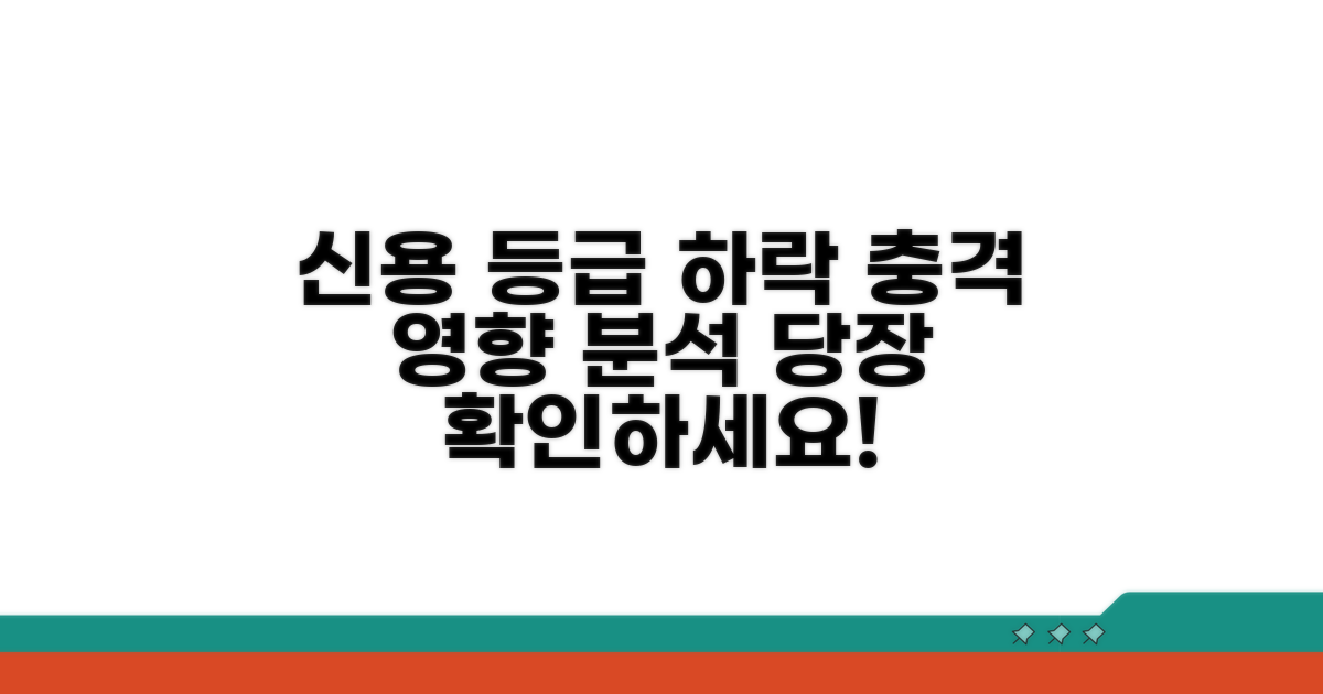 신용등급 하락과 영향 분석