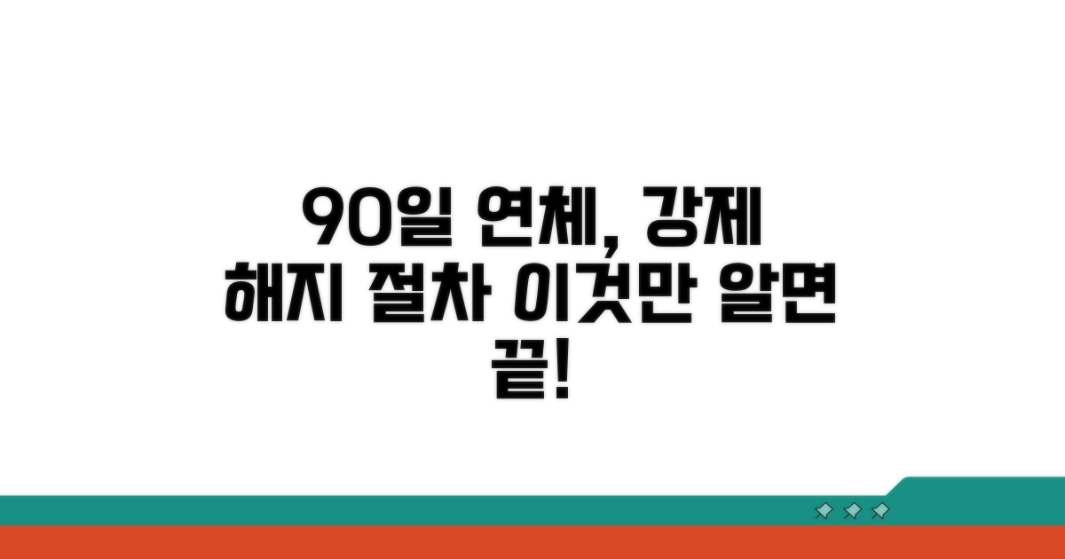 90일 연체, 강제 해지 절차 알아보기