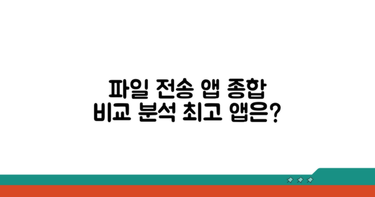 주요 파일 전송 앱 비교 분석