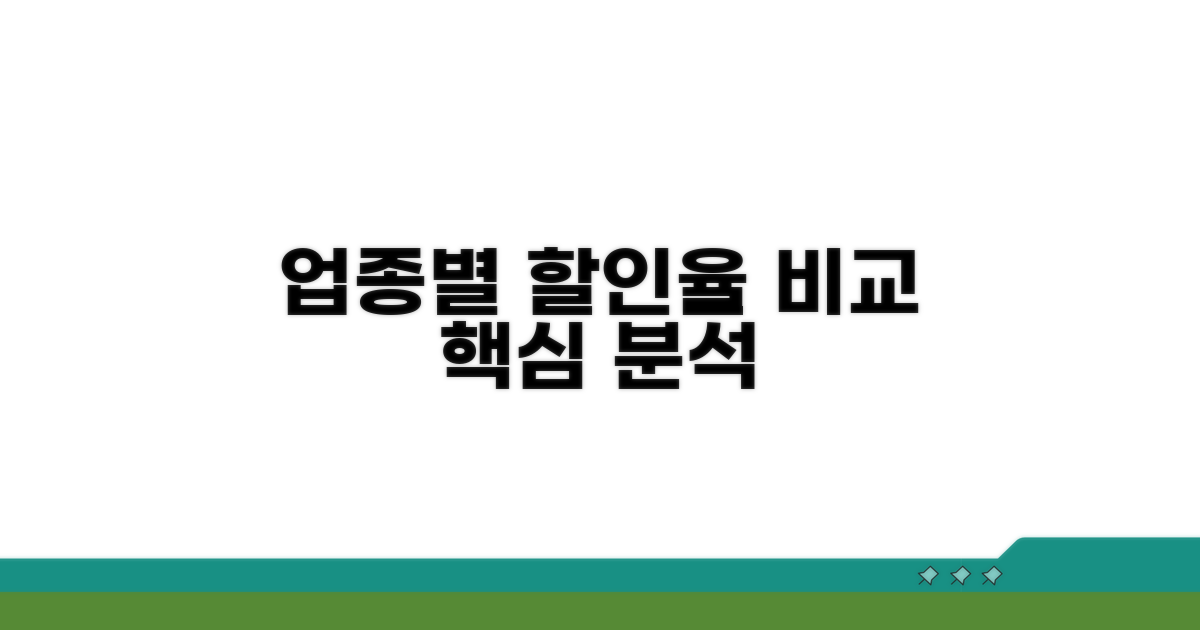 업종별 할인율 비교 분석